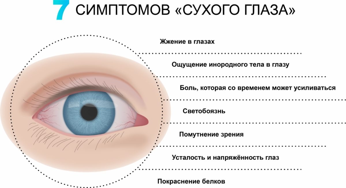 Диагностика синдрома "сухого глаза" в клинике "Ланцетъ"